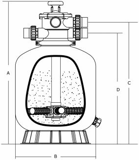 Filtr piaskowy MEGA, typ V - 2